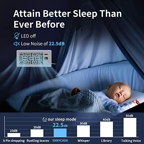 Baby sleeping peacefully with low noise device, featuring LED off and 22.5dB sound level.