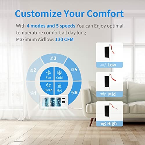 Infographic showing fan's 4 modes and 5 speeds options for optimal comfort.