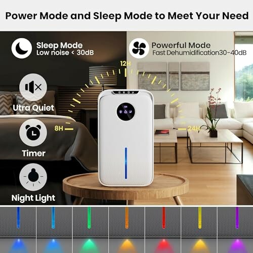 Dehumidifier with power and sleep modes, ultra quiet, timer, and night light features.