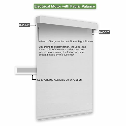 Diagram of a roller shade with electrical motor and fabric valance, showing motor charge options.