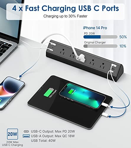 Electronics showing fast charging USB C ports, power strip, and devices.