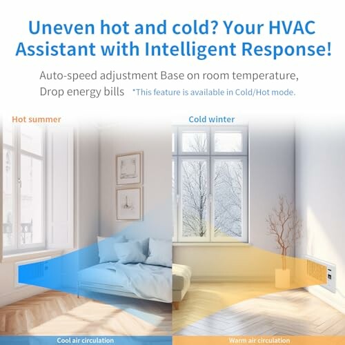 HVAC system with intelligent response for hot and cold seasons, showing cool and warm air circulation.