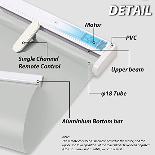 Diagram of motorized roller blind with labeled components.