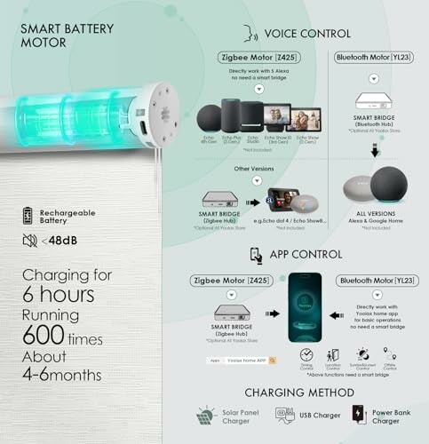 Smart battery motor features and control methods.