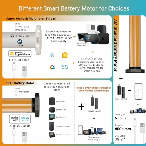 Comparison of smart battery motor options with features and compatibility.