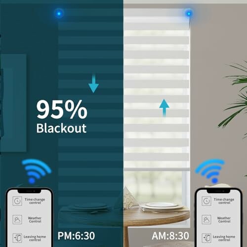 Smart blinds demonstrating 95% blackout effect with remote control.