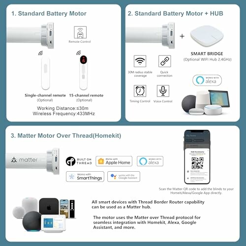 Comparison of smart home motor systems with remote control, hub, and Matter protocol compatibility.